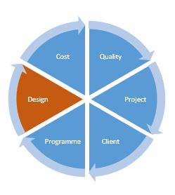 DESIGN MANAGEMENT